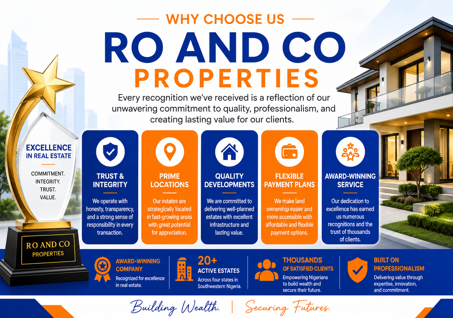 Modern real estate property